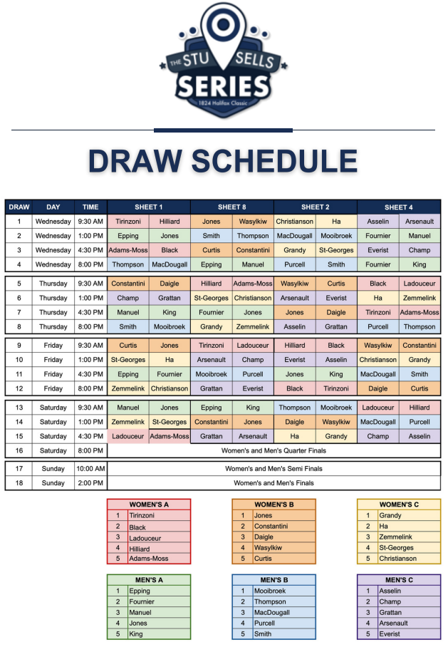 Draw Schedule