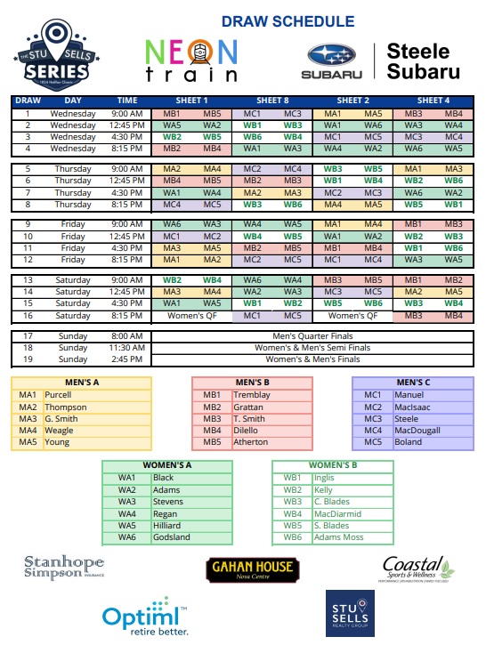 Stu Sells Draw 2025 updated Nov 12 new QF